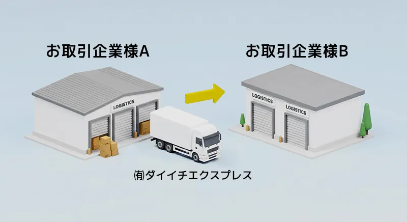 第一種利用運送事業